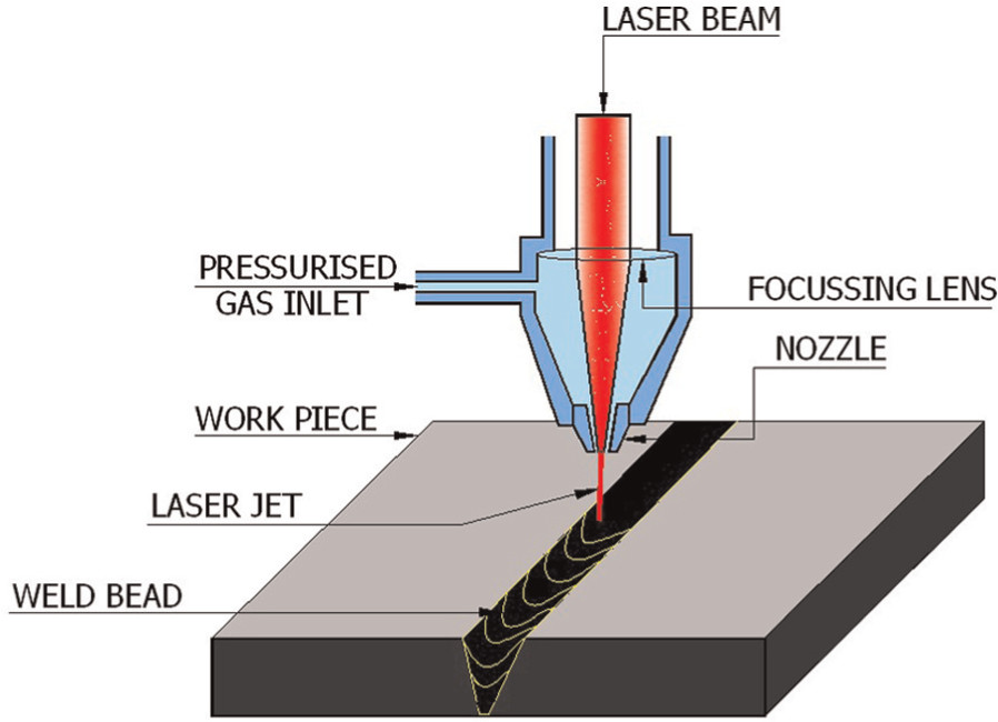Что такое лазерный сварочный аппарат?